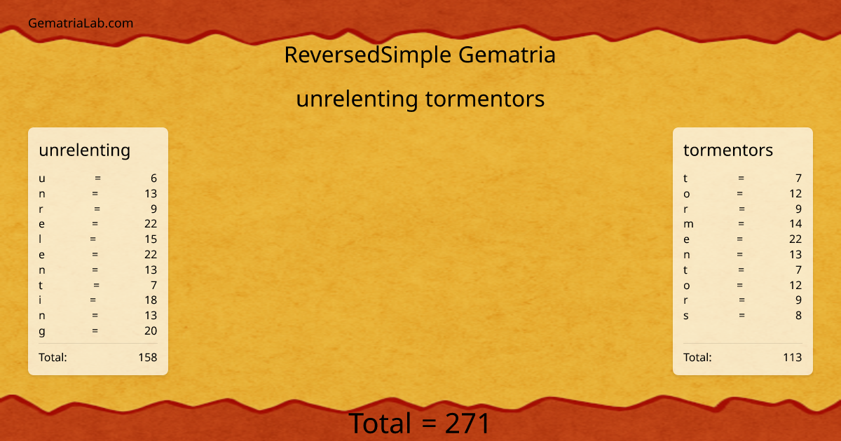 unrelenting tormentors in reversedSimple Gematria